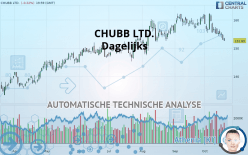 CHUBB LTD. - Dagelijks