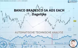 BANCO BRADESCO SA ADS EACH - Dagelijks