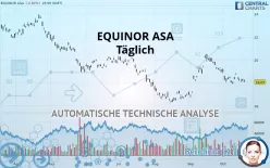 EQUINOR ASA - Täglich