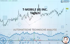 T-MOBILE US INC. - Täglich