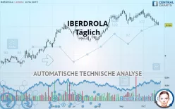 IBERDROLA - Täglich