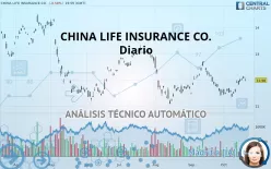 CHINA LIFE INSURANCE CO. - Diario