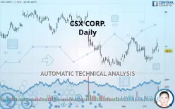 CSX CORP. - Daily