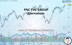 PNC FIN. GROUP - Giornaliero