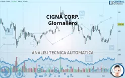 THE CIGNA GROUP - Giornaliero