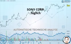 SONY CORP. - Täglich