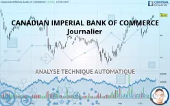 CANADIAN IMPERIAL BANK OF COMMERCE - Journalier