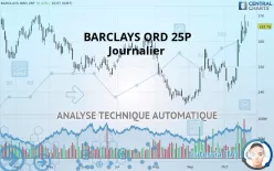 BARCLAYS ORD 25P - Dagelijks