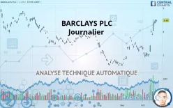 BARCLAYS PLC - Journalier