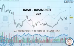 DASH - DASH/USDT - 1 uur