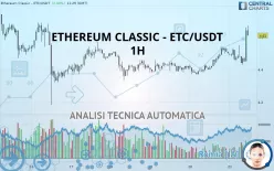 ETHEREUM CLASSIC - ETC/USDT - 1H