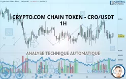 CRONOS - CRO/USDT - 1H