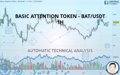 BASIC ATTENTION TOKEN - BAT/USDT - 1H