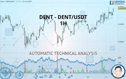 DENT - DENT/USDT - 1H