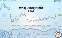 STORJ - STORJ/USDT - 1 Std.