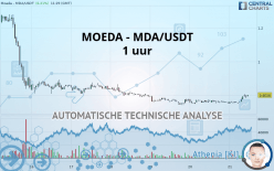 MOEDA - MDA/USDT - 1 uur