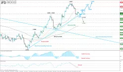 GBP/USD - 4 uur