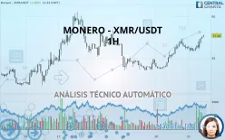 MONERO - XMR/USDT - 1H