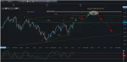 DAX40 PERF INDEX - Wekelijks