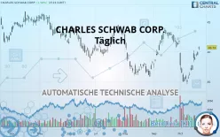 CHARLES SCHWAB CORP. - Täglich