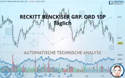 RECKITT BENCKISER GRP. ORD 10P - Täglich