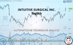 INTUITIVE SURGICAL INC. - Täglich