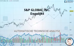 S&amp;P GLOBAL INC. - Dagelijks