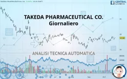 TAKEDA PHARMACEUTICAL CO. - Giornaliero