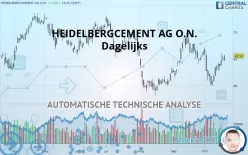 HEIDELBERG MATERIALS O.N. - Dagelijks