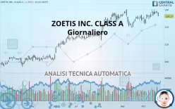 ZOETIS INC. CLASS A - Giornaliero