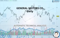 GENERAL MOTORS CO. - Daily