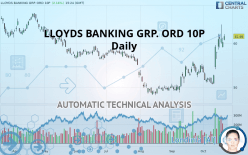 LLOYDS BANKING GRP. ORD 10P - Daily