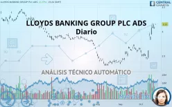 LLOYDS BANKING GROUP PLC ADS - Diario