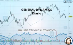 GENERAL DYNAMICS - Diario