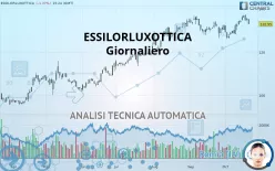 ESSILORLUXOTTICA - Giornaliero