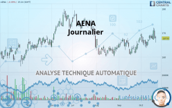 AENA - Journalier