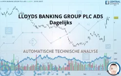 LLOYDS BANKING GROUP PLC ADS - Dagelijks