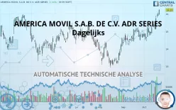 AMERICA MOVIL S.A.B. DE C.V. ADS EACH - Dagelijks