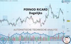 PERNOD RICARD - Dagelijks