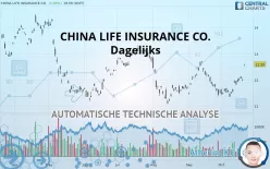 CHINA LIFE INSURANCE CO. - Dagelijks