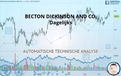 BECTON DICKINSON AND CO. - Dagelijks