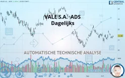 VALE S.A.  ADS - Dagelijks