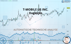 T-MOBILE US INC. - Dagelijks