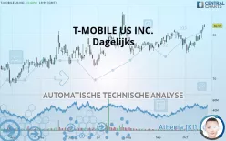 T-MOBILE US INC. - Giornaliero