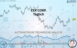 CSX CORP. - Täglich