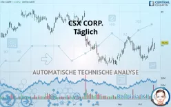 CSX CORP. - Täglich