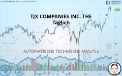 TJX COMPANIES INC. THE - Täglich