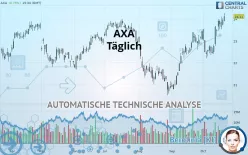 AXA - Täglich