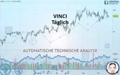 VINCI - Täglich