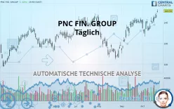 PNC FIN. GROUP - Täglich